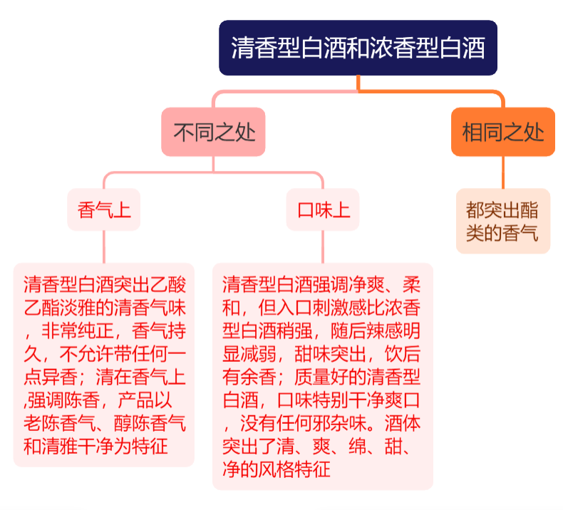 二锅头