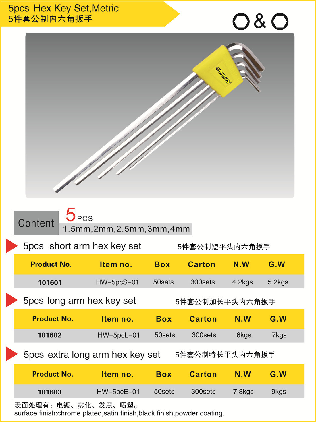 5件套公制平頭內(nèi)六角扳手(1.5~4mm)