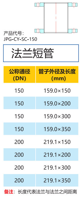 详情