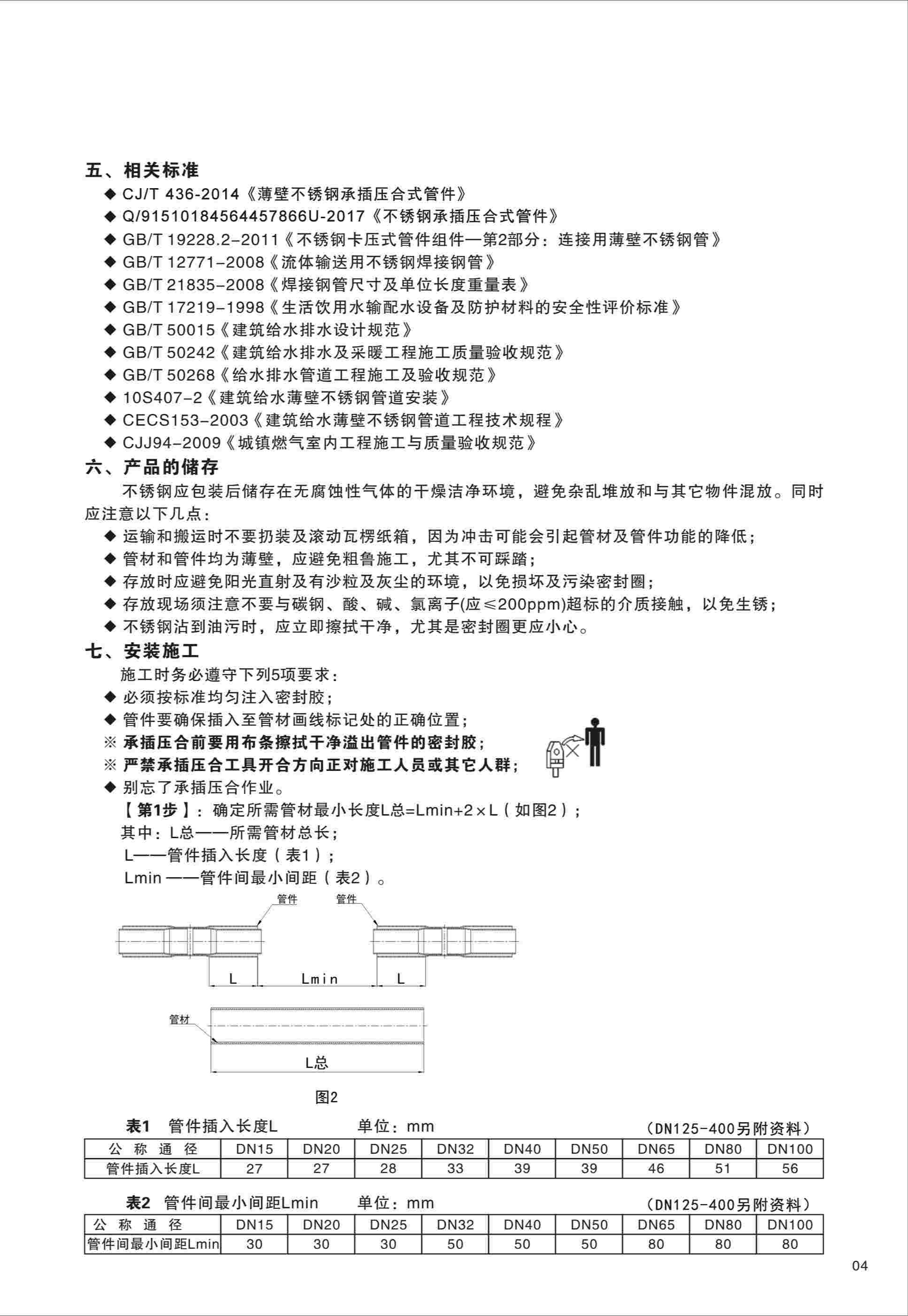 相关标准