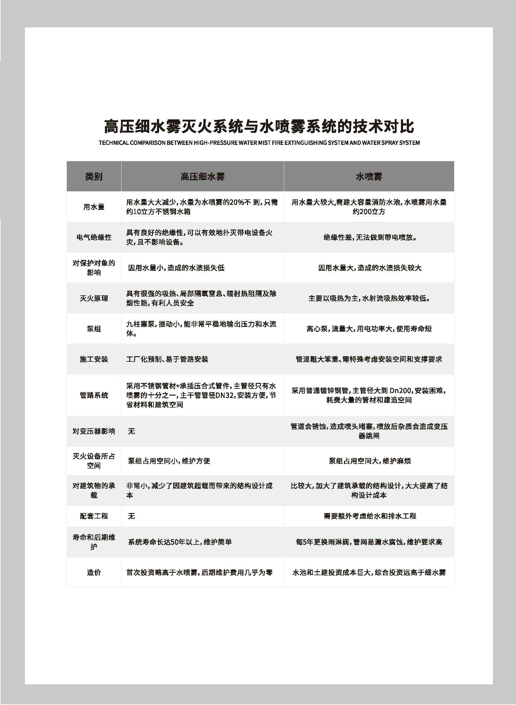 电力行业高压细水雾灭火系统4_1_2