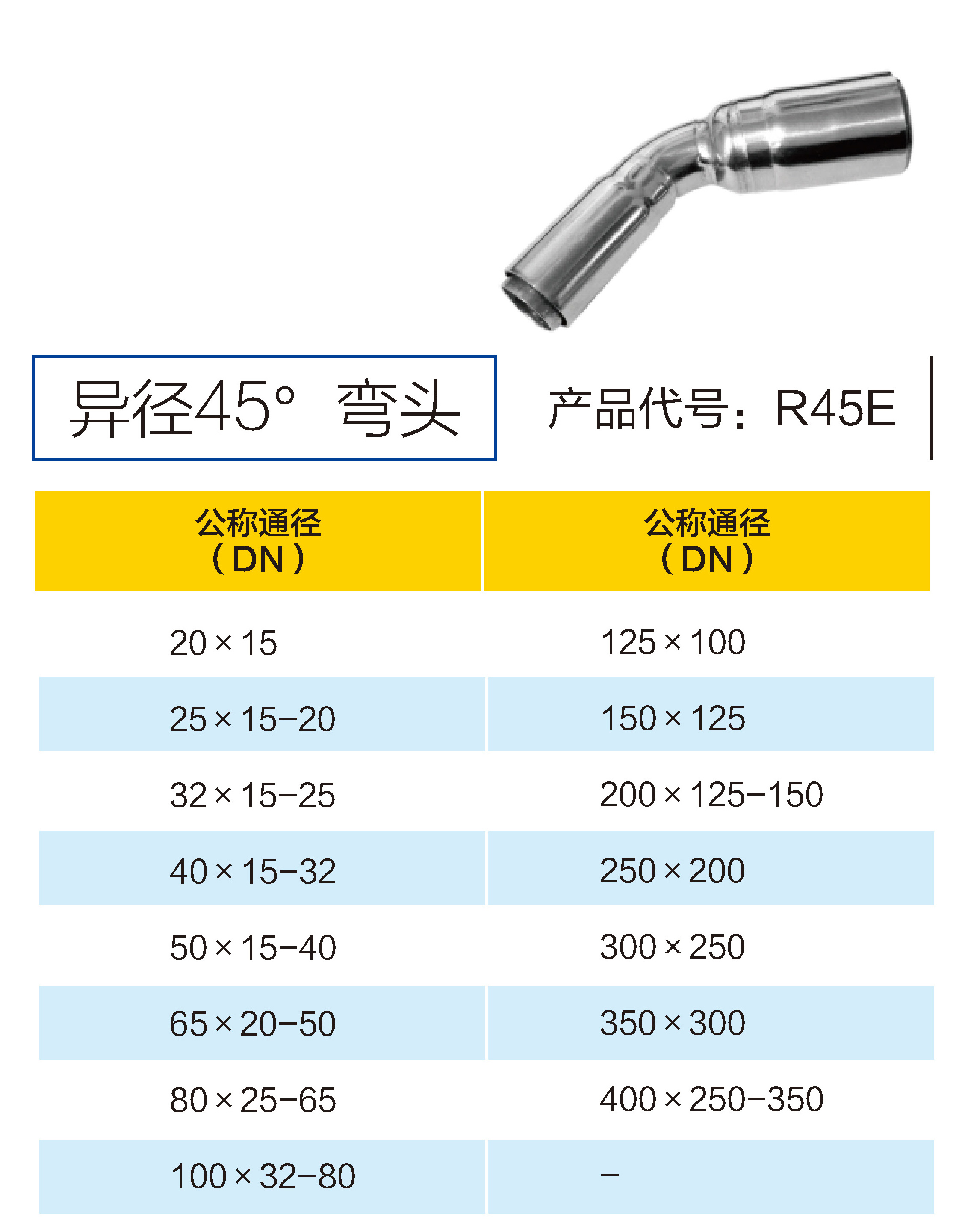 详情