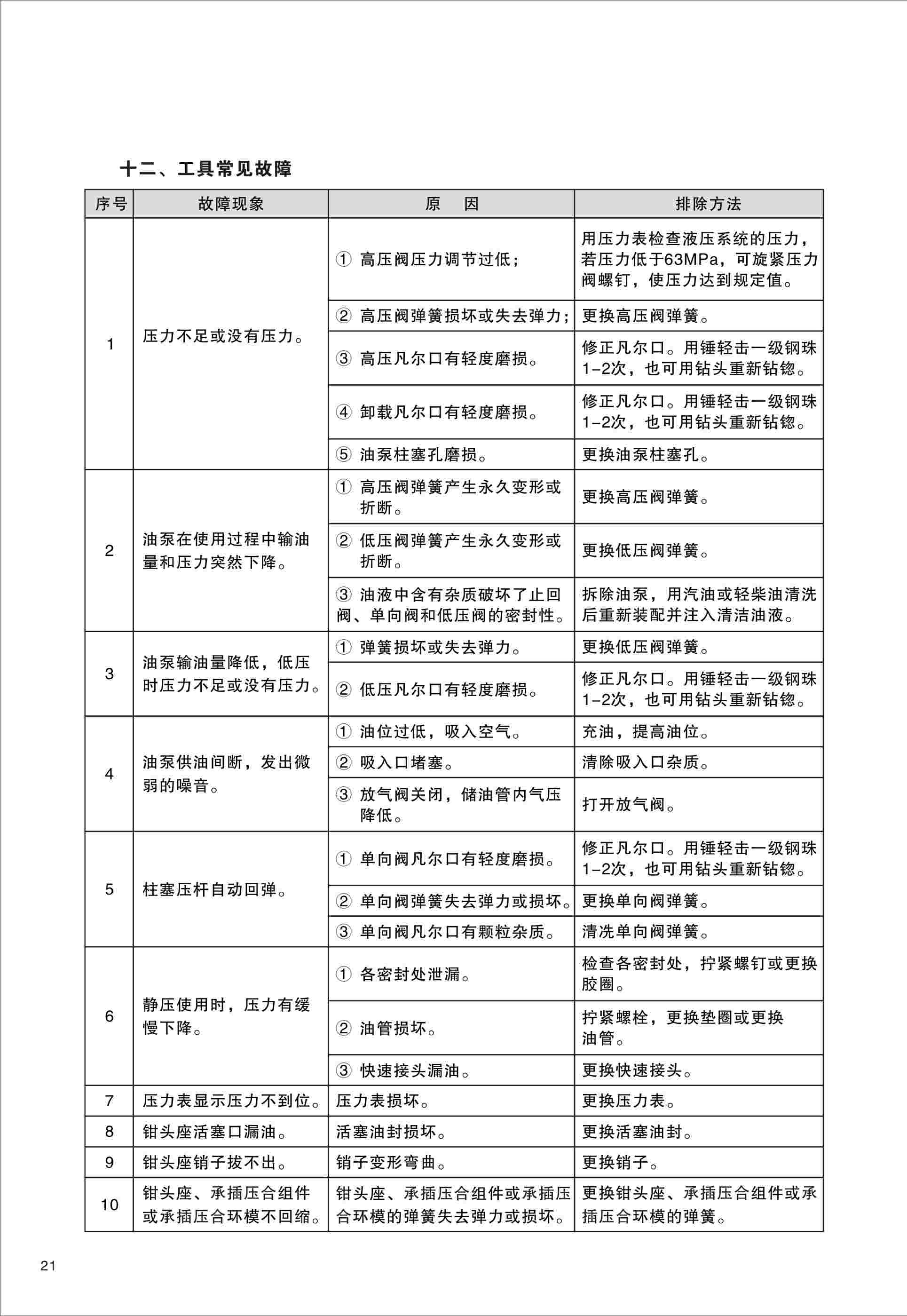 工具常见故障