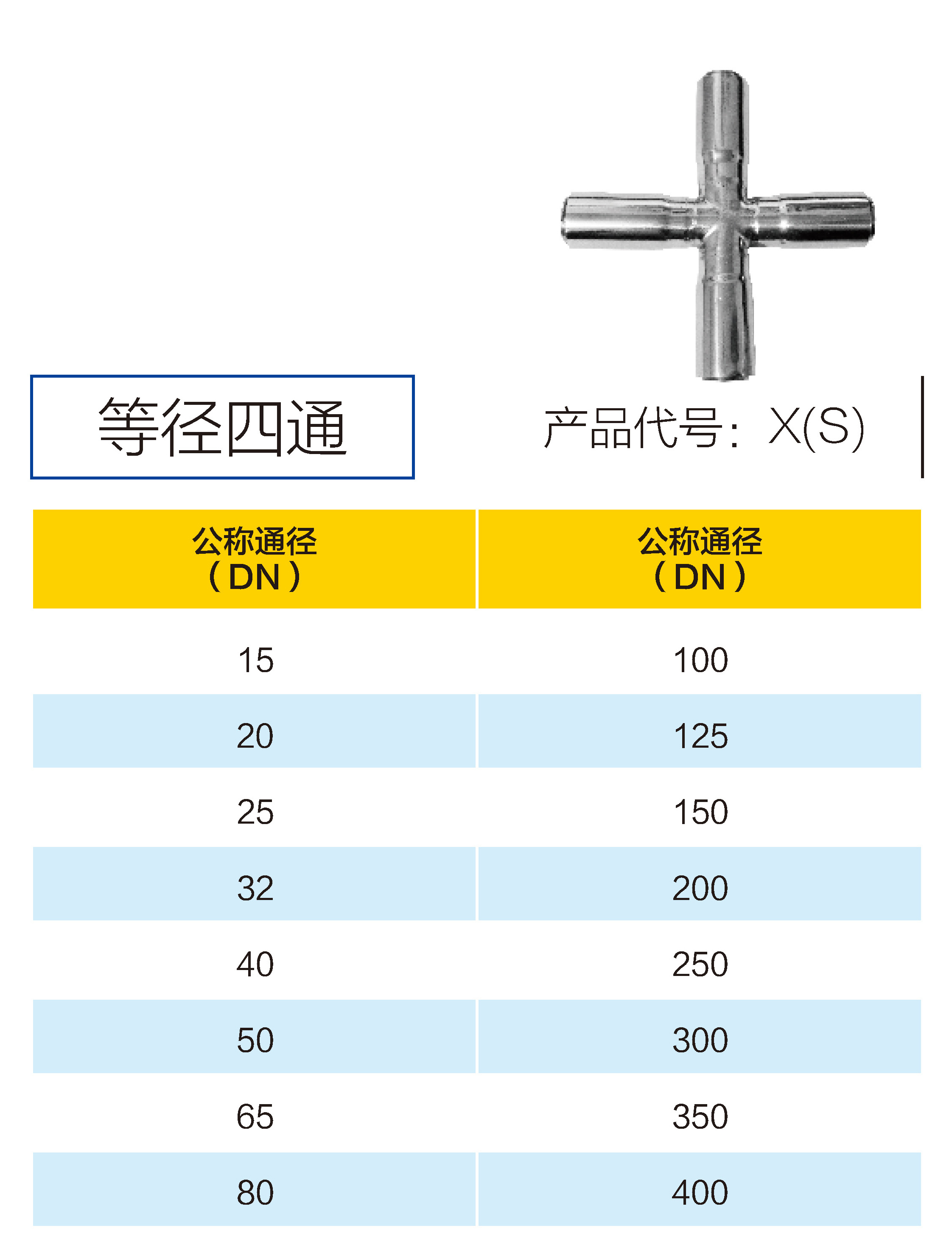 详情