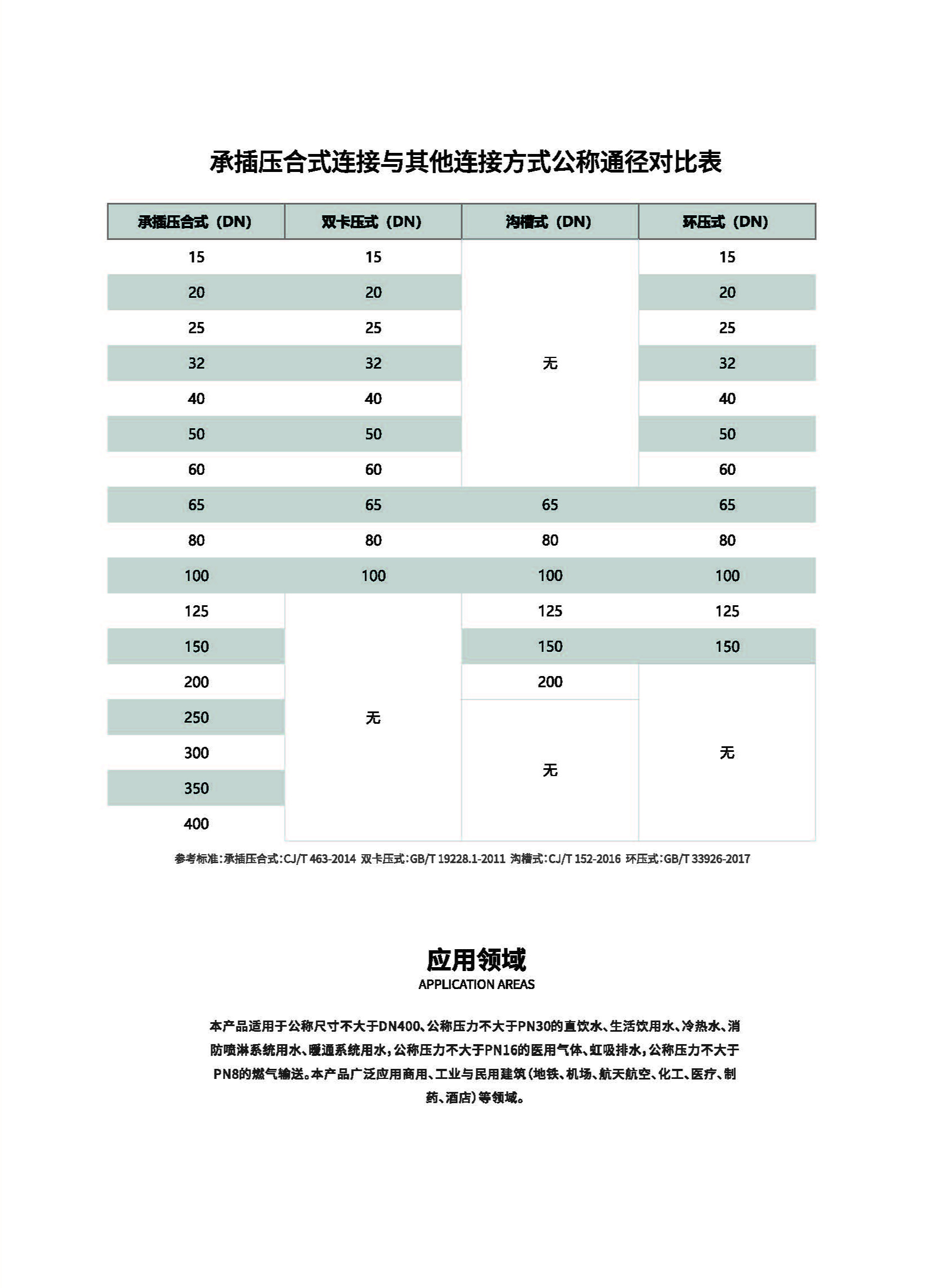 承插压合式40