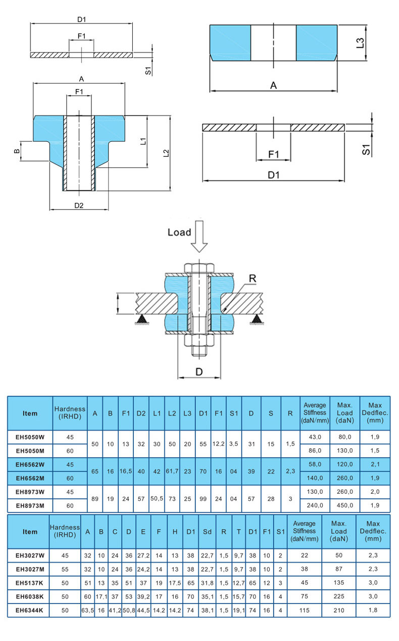 Rubber Shock Absorber