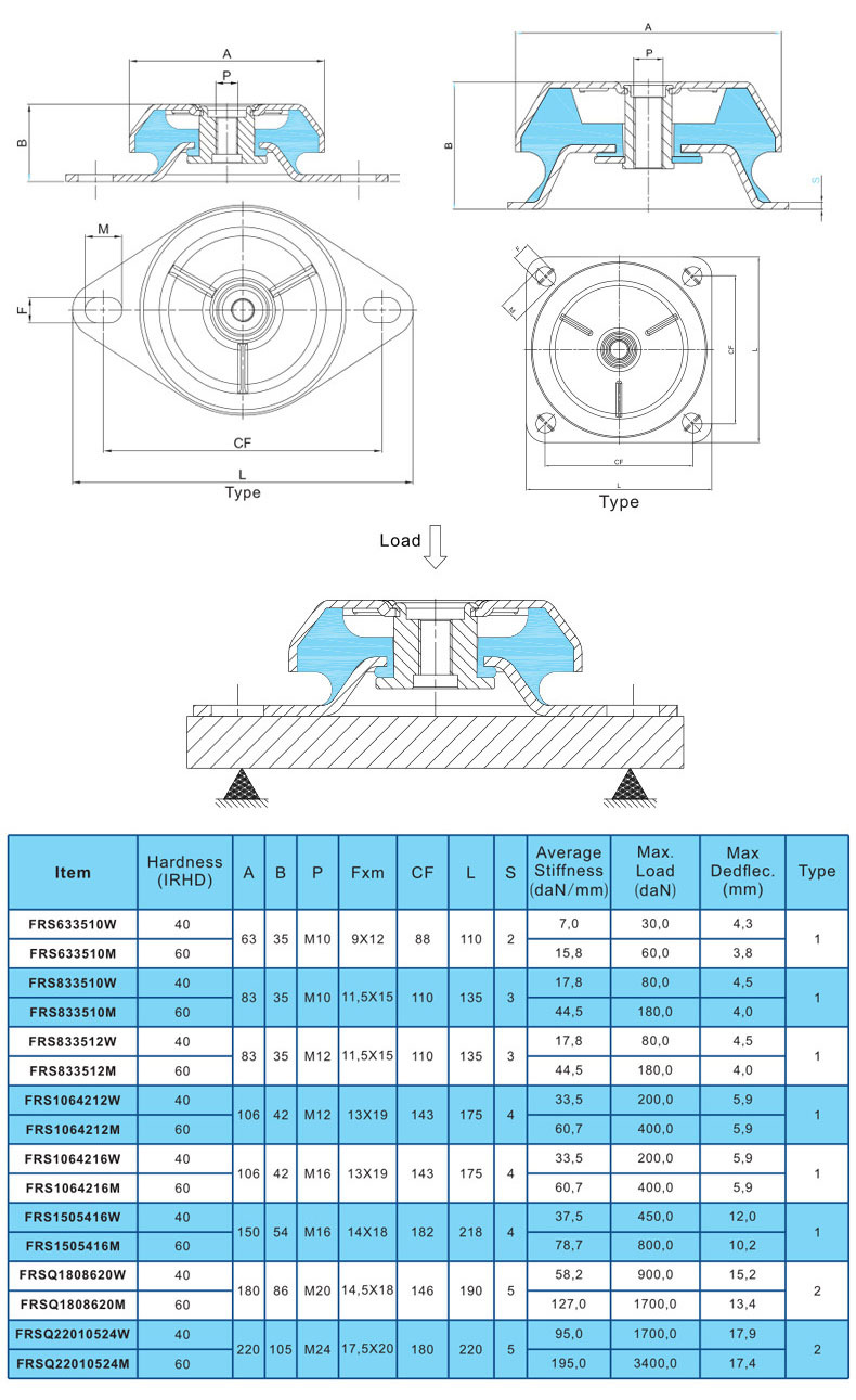 Bell-Shaped Anti-Vibration Rubber Shock Absorber