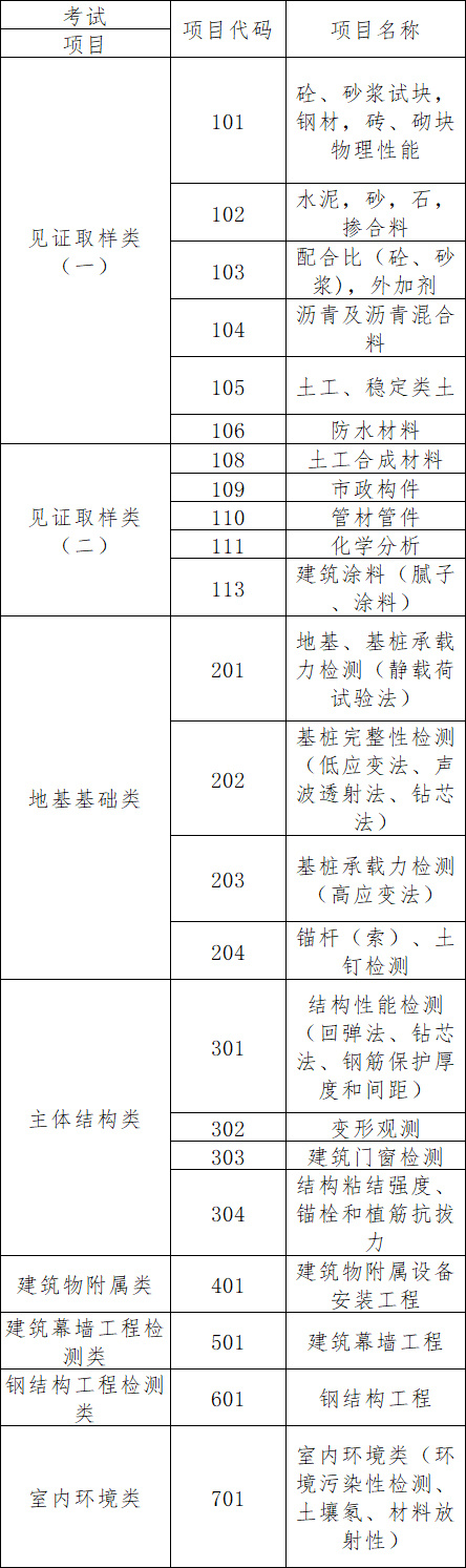 2018年第二期全区建设工程质量检测人员实操考试广西创新检测公司考点平面图