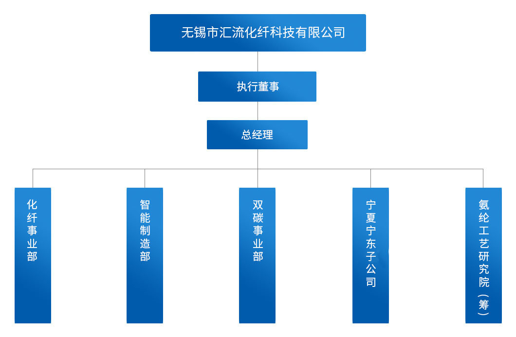 匯流科技