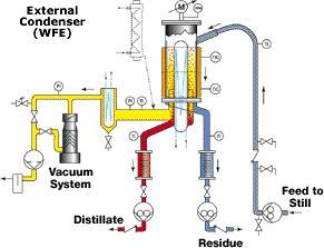 Simulation diagram of pilot-scale and production short-path distillation units