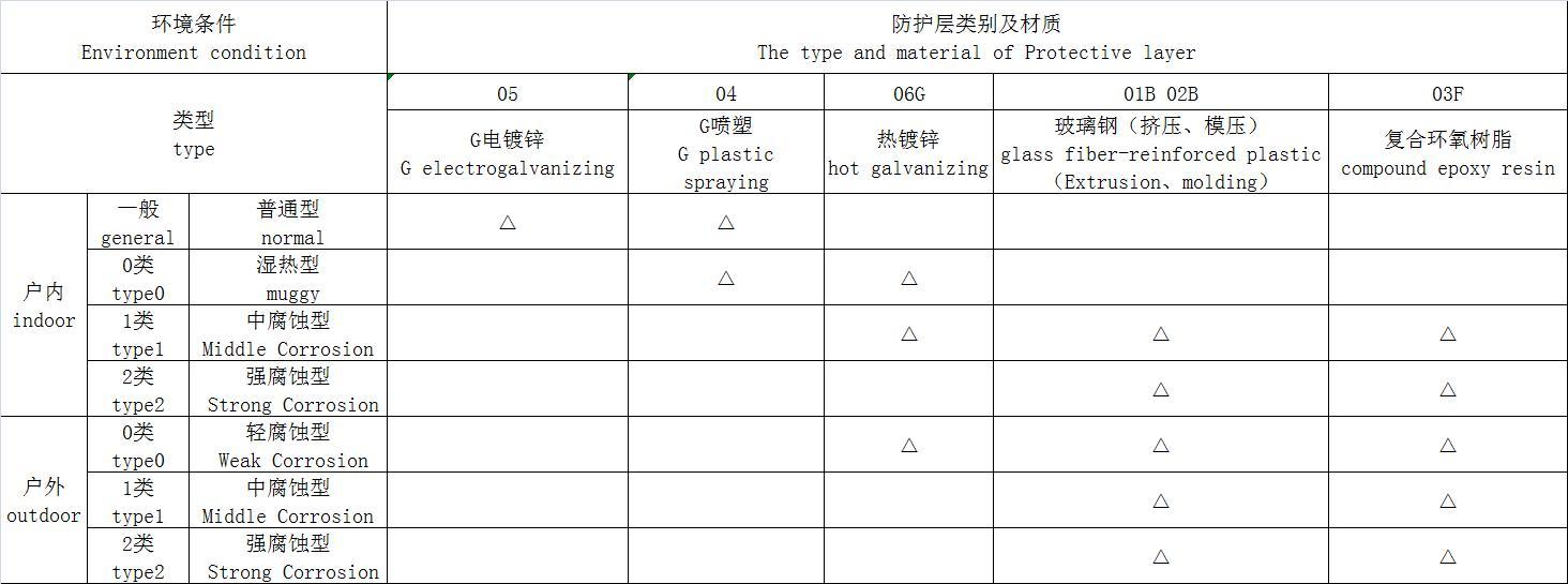 阻燃防火電纜橋架