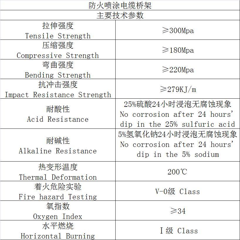 阻燃防火電纜橋架