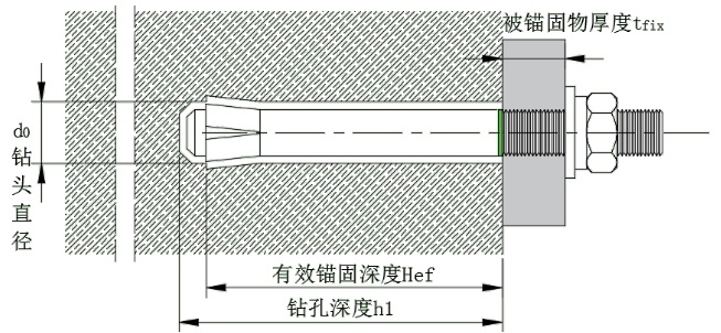 后擴(kuò)底機(jī)械錨栓