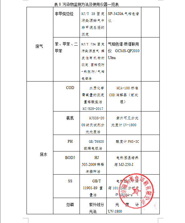 2018年自行監測方案1
