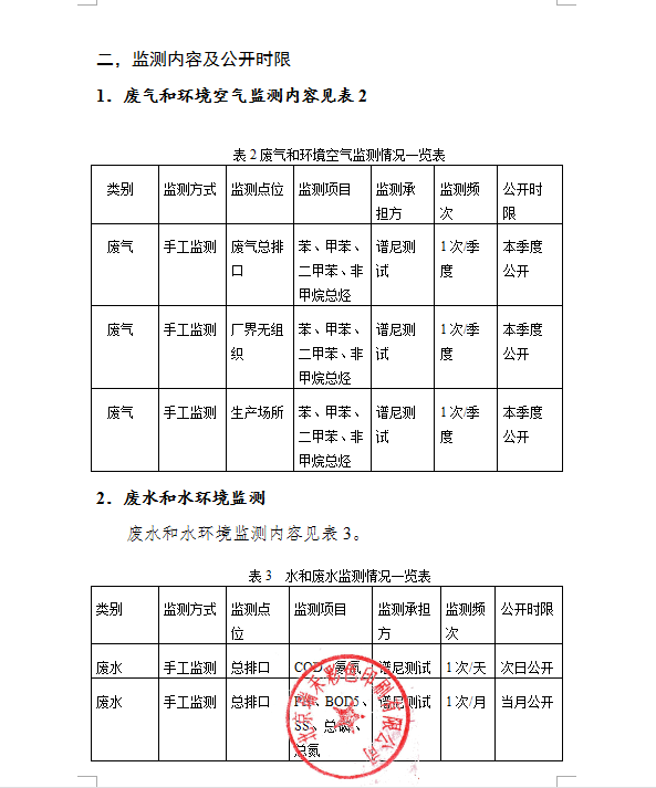 2018年自行監測方案1