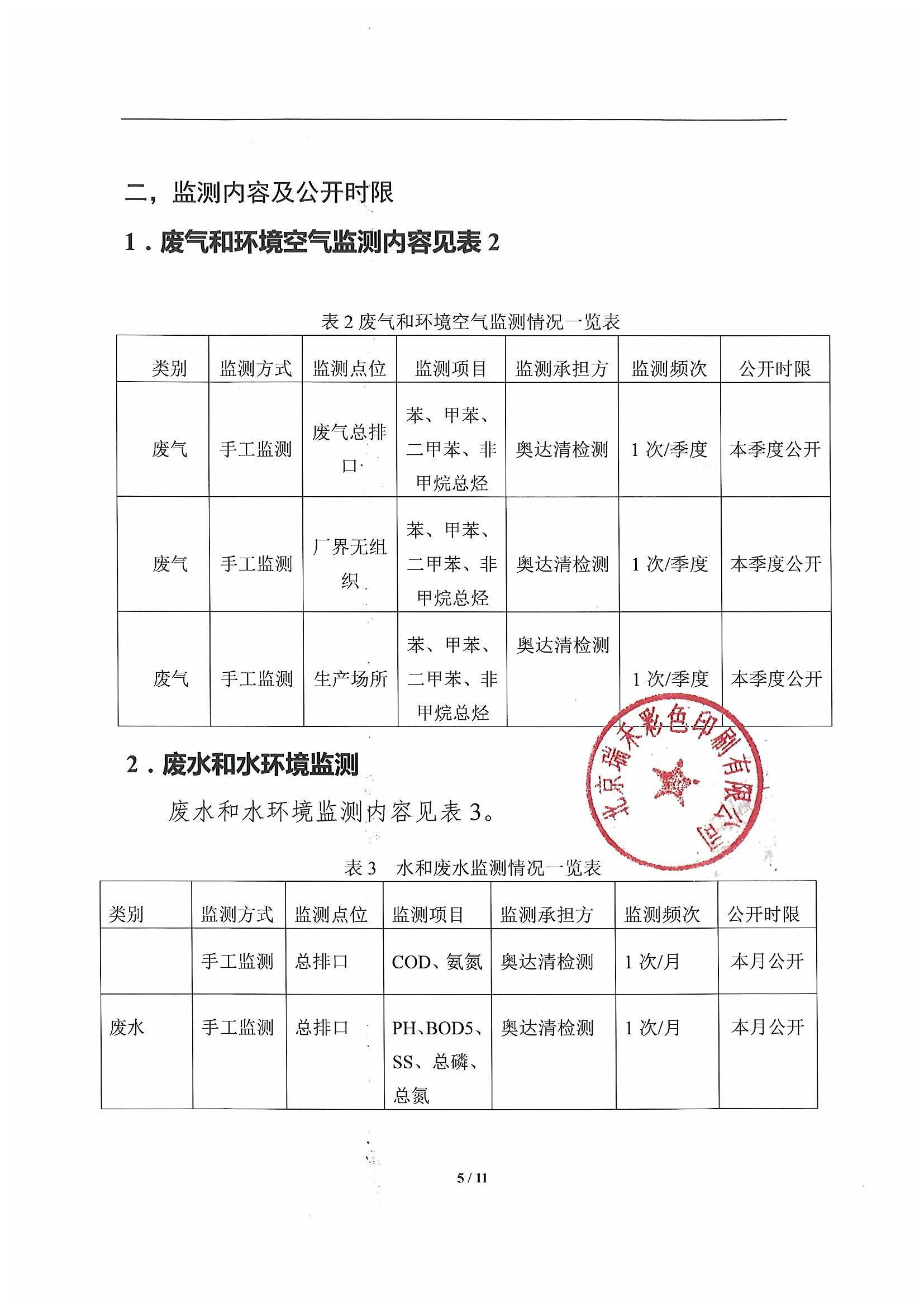 2020年自行監測方案