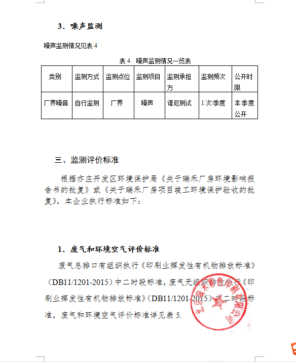 2018年自行監測方案1