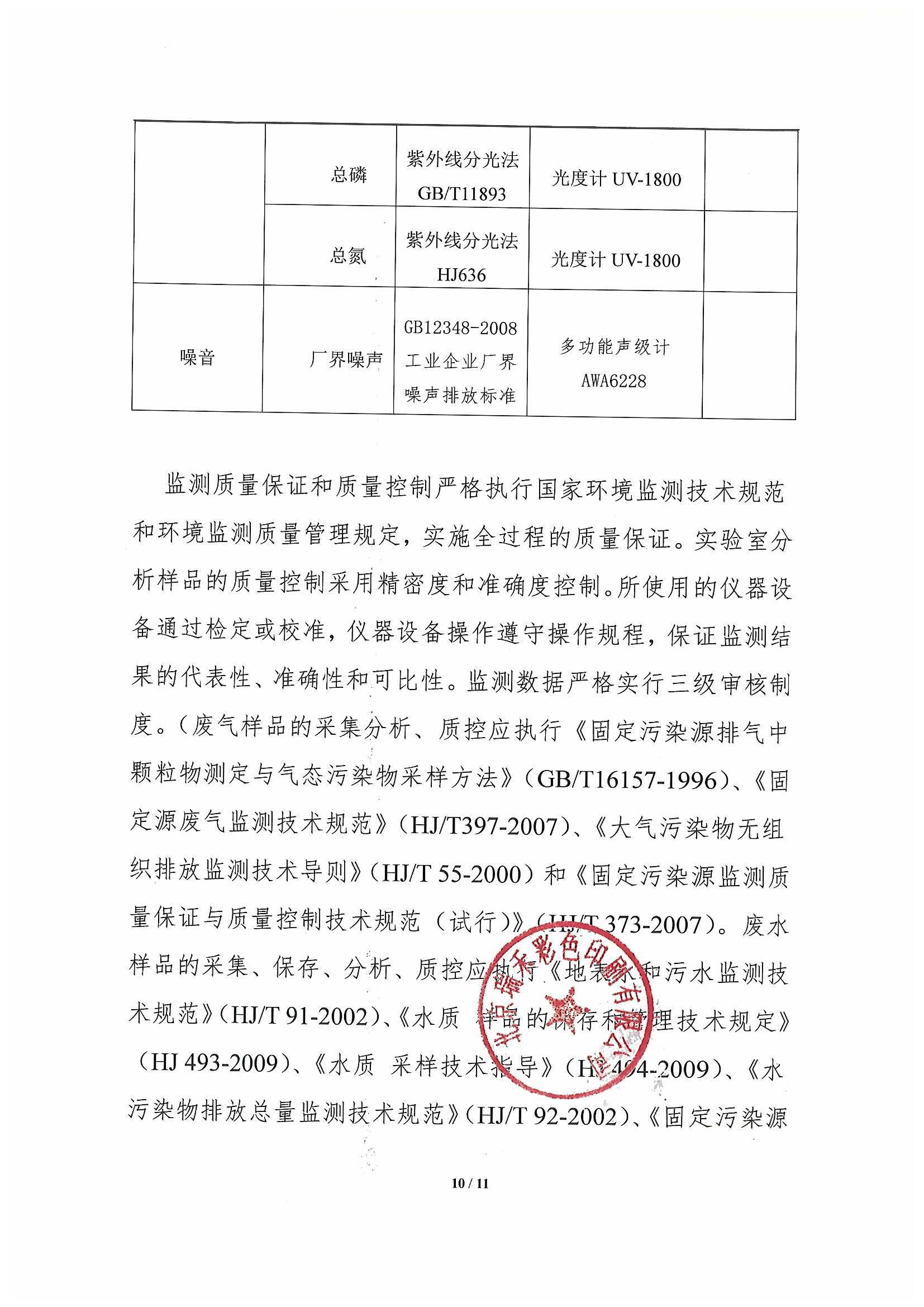 2020年自行監測方案