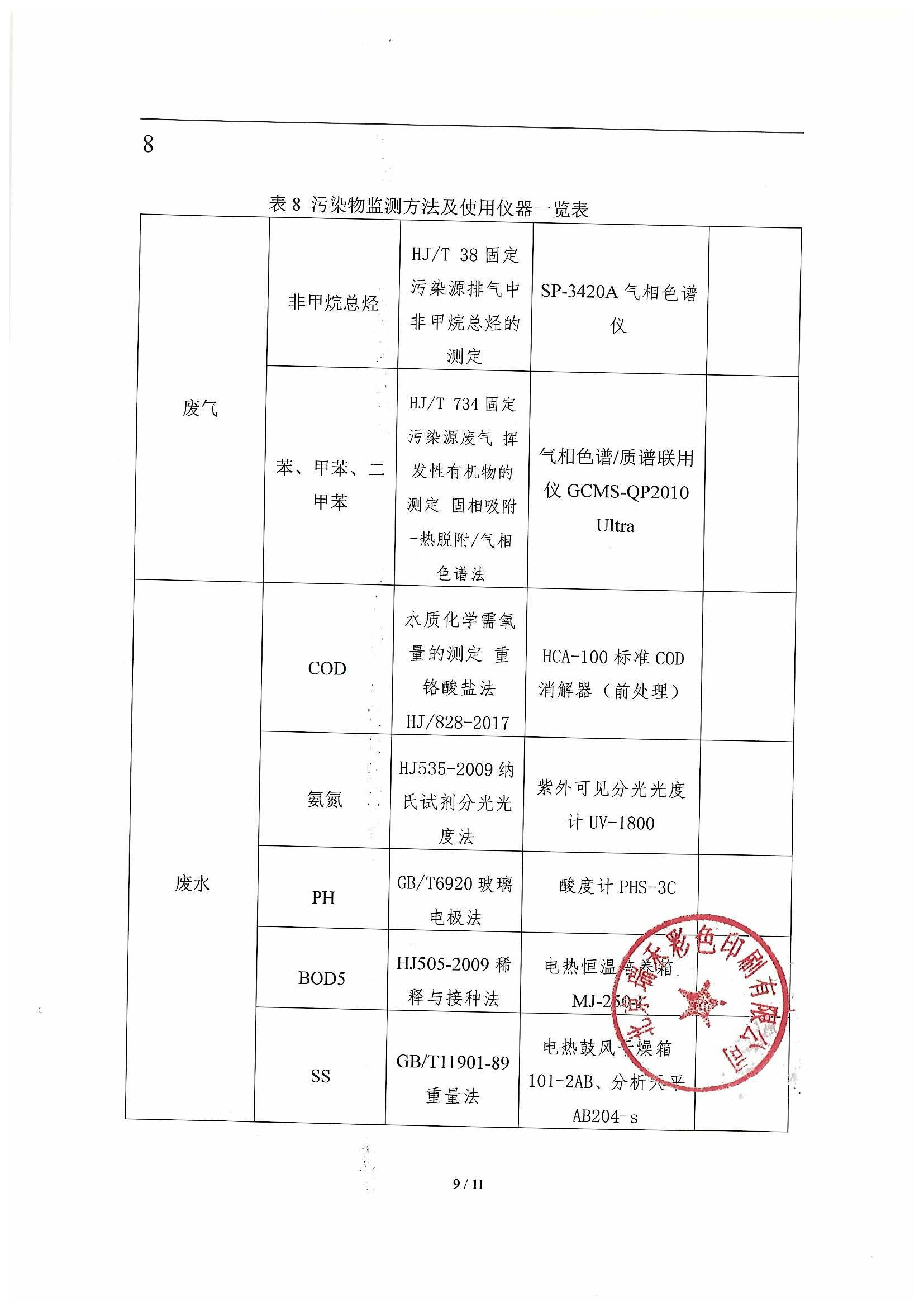 2020年自行監測方案