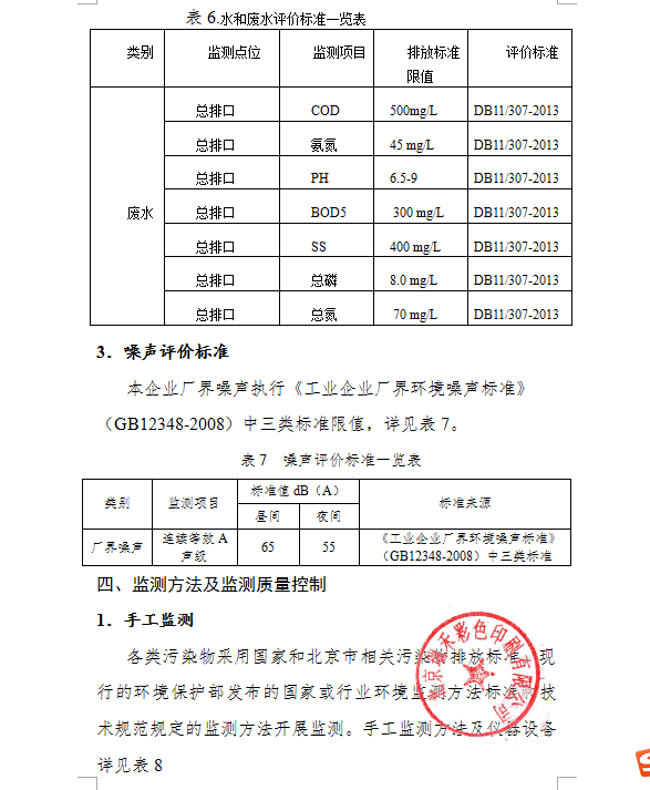 2018年自行監測方案1