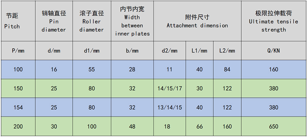 輸蔗鏈