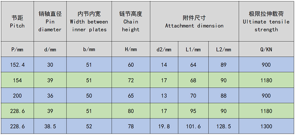 鍛造輸蔗鏈