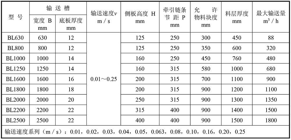 百煉鏈條