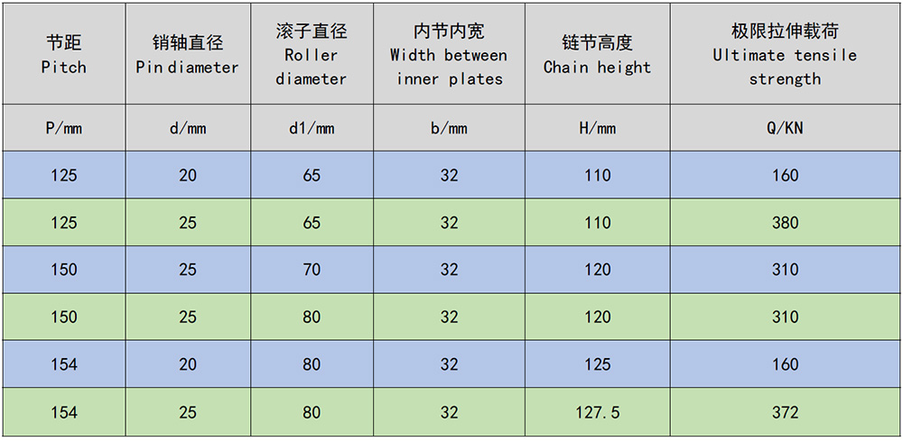 喂蔗臺(tái)輸送鏈 