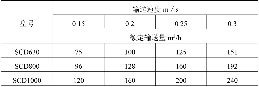 百煉鏈條