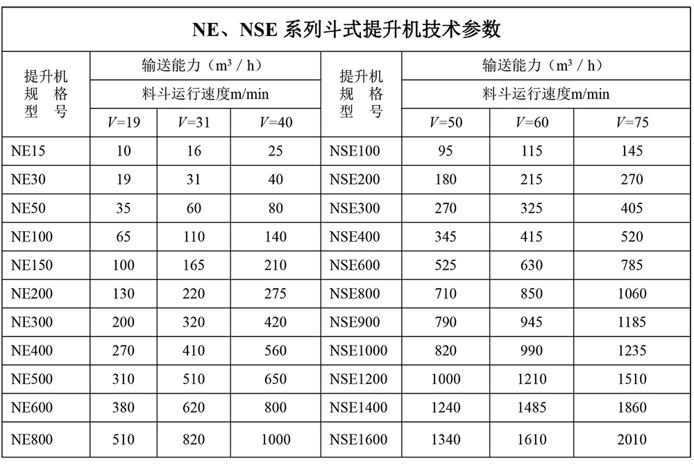 百煉鏈條