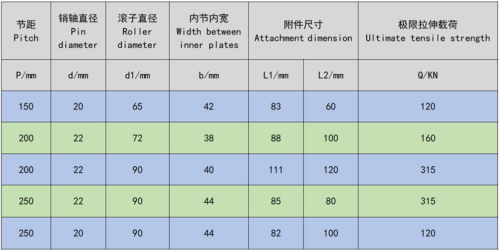 蔗渣輸送鏈