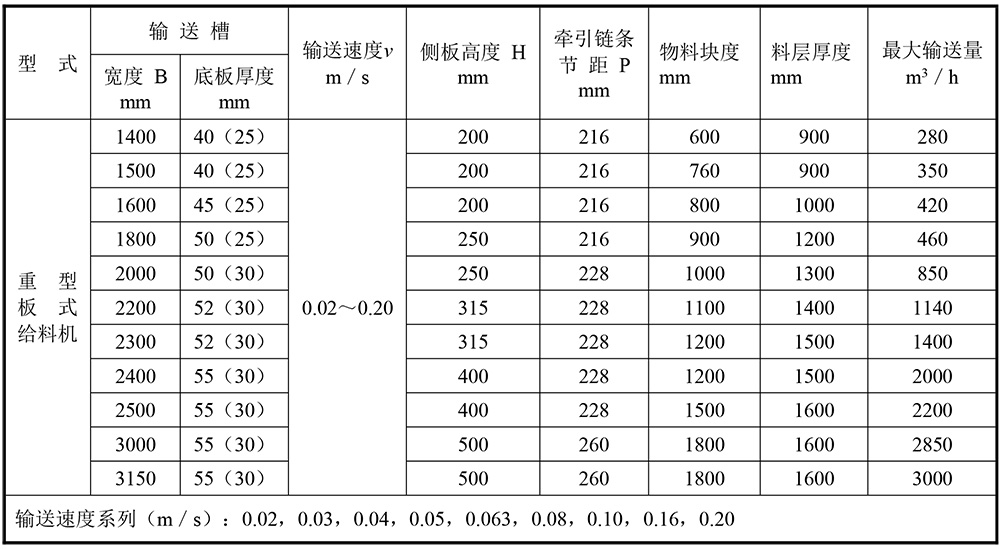 百煉鏈條