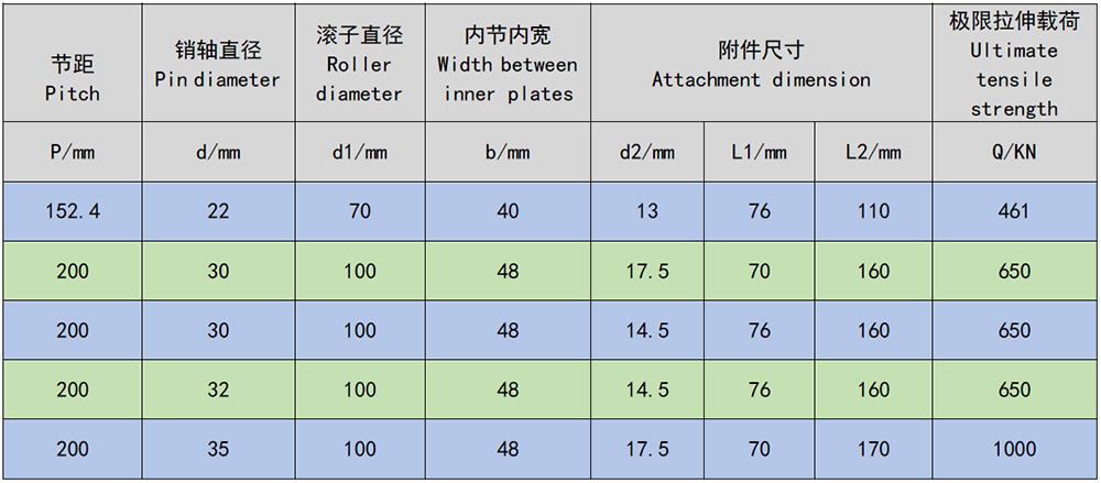 輸蔗鏈