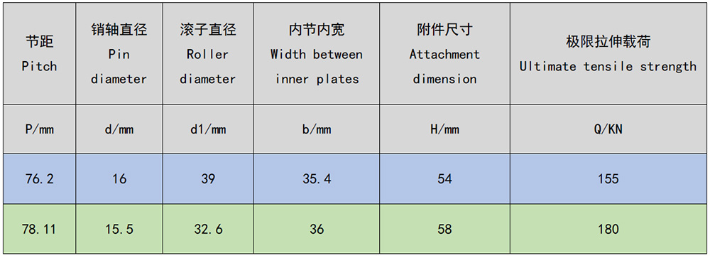 蔗渣輸送鏈