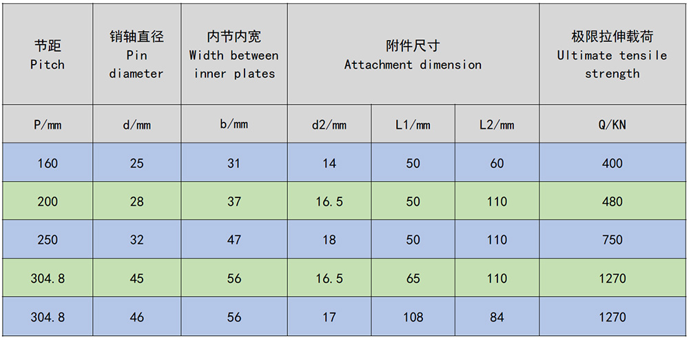 Y 型耙齒鏈（鑄造鏈/鍛造鏈）