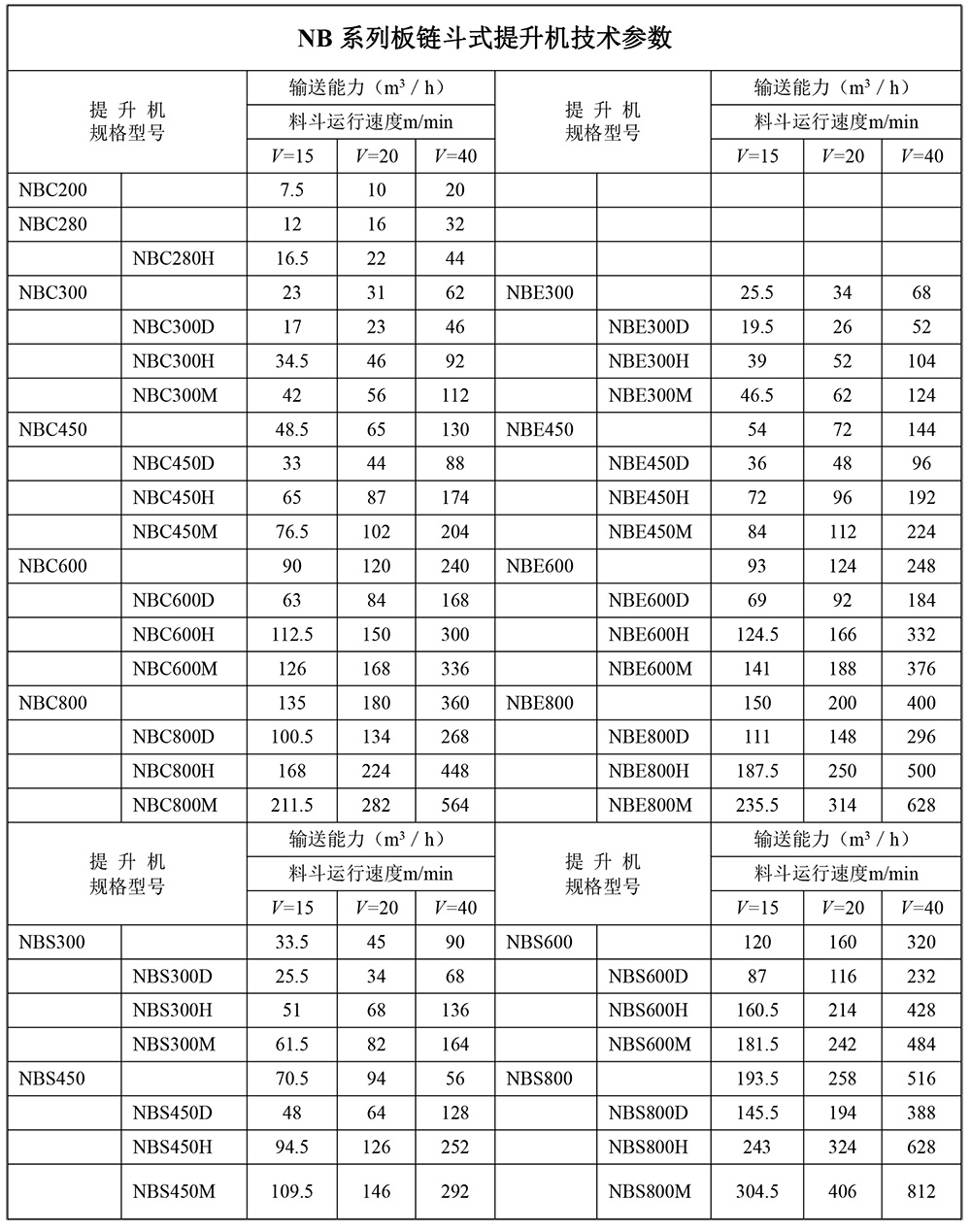 百煉鏈條