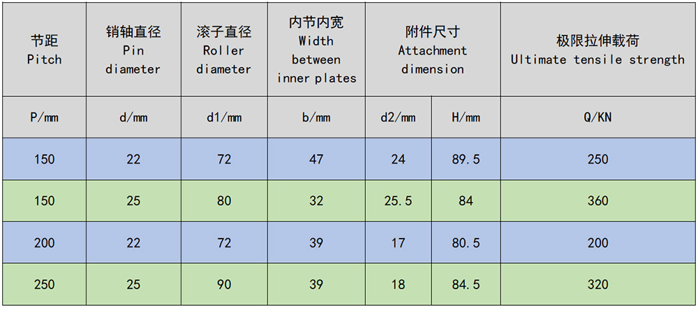 蔗渣輸送鏈 