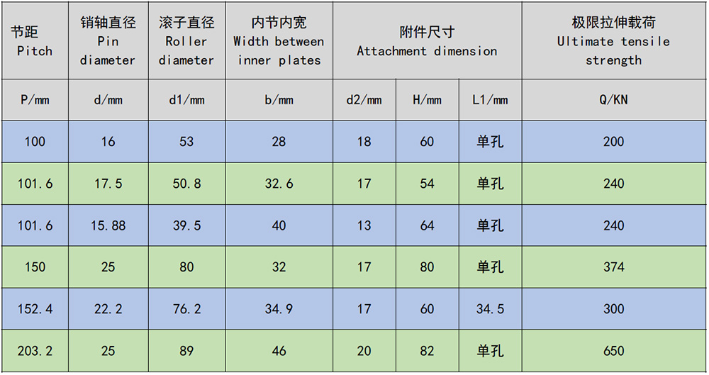 蔗渣輸送鏈