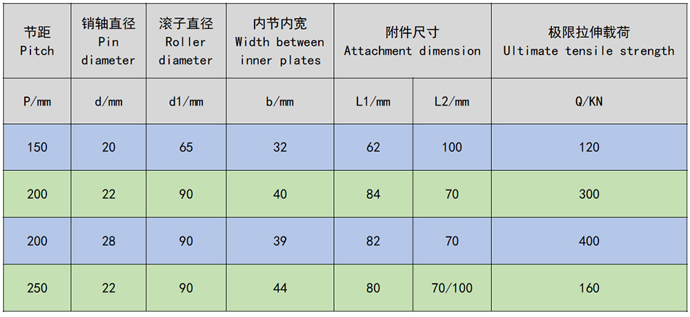 蔗渣輸送鏈 