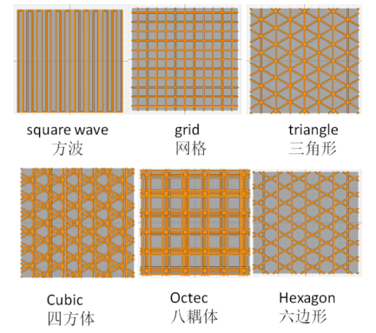 生物3D打印机