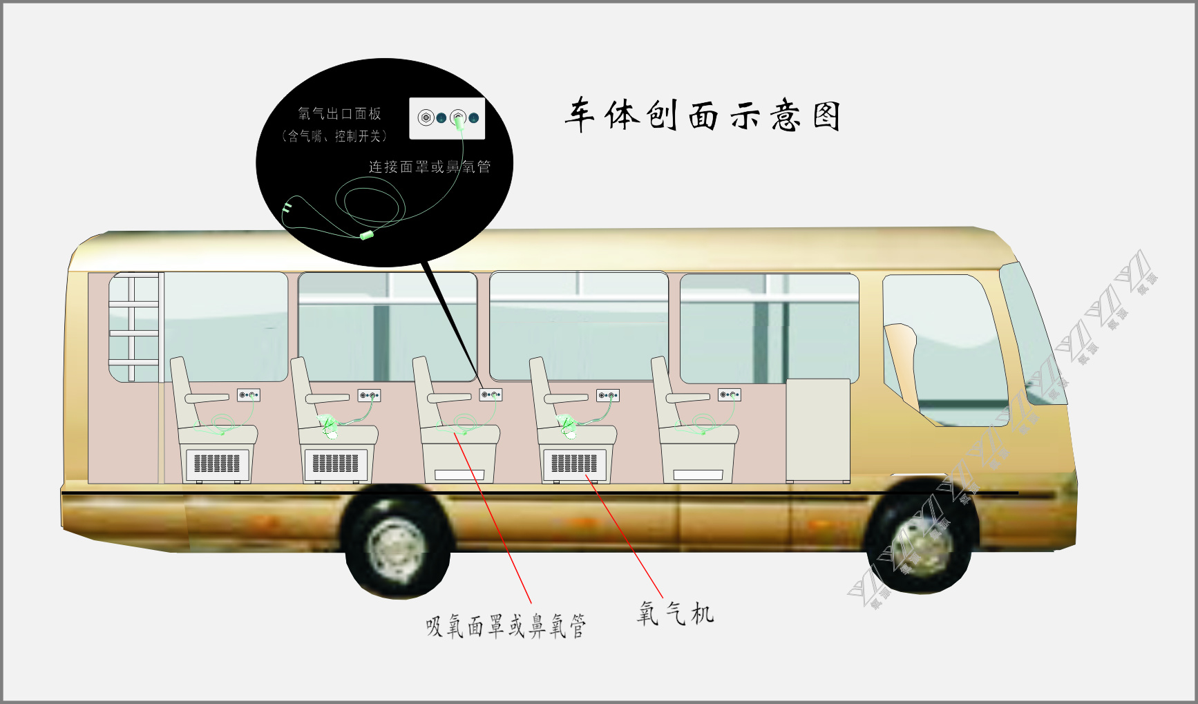 高原车载制氧机C4