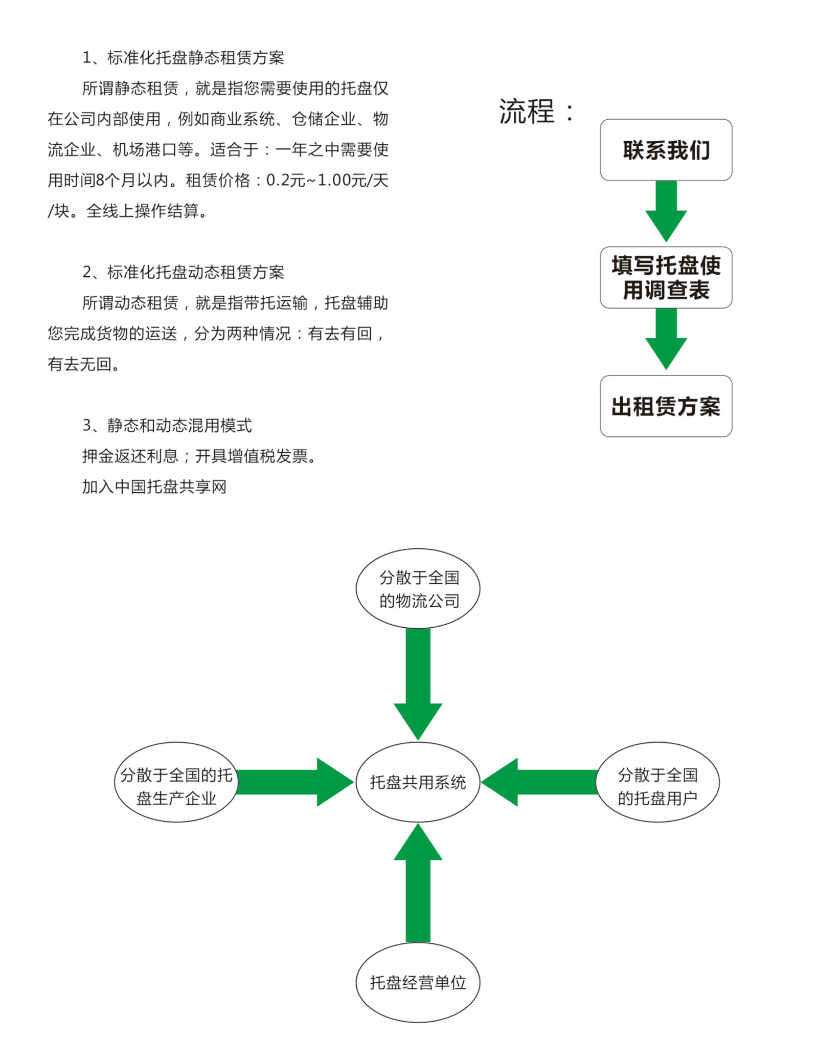租賃方案