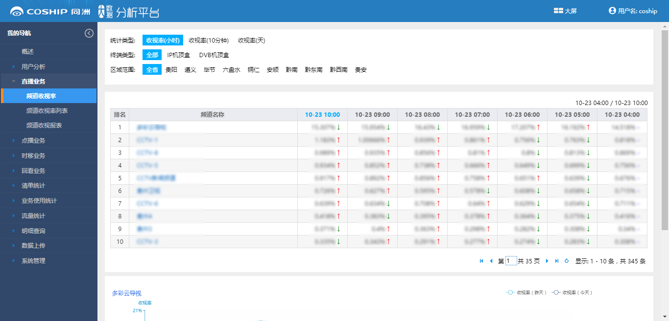 Nantong Tongzhou: From Manufacturing to "Intelligent Manufacturing"