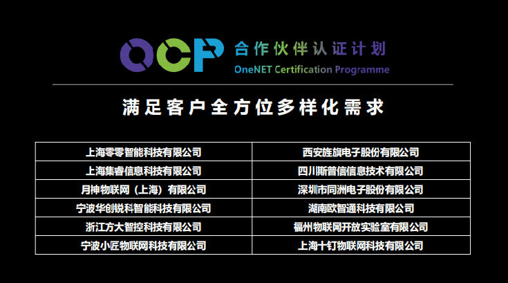 Cozhou Electronics has been promoted to China Mobile OneNET Partner Program (OCP) and awarded by China Mobile OneNET (OCP) certified enterprise