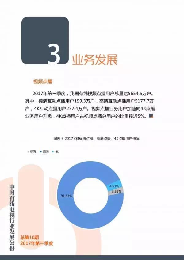 Bulletin on the Development of China's Cable TV Industry in the First Quarter of 2018