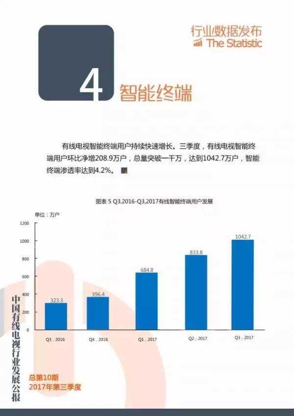 Bulletin on the Development of China's Cable TV Industry in the First Quarter of 2018