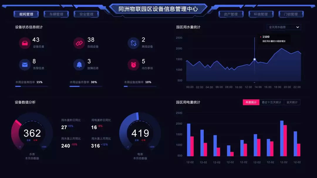 Accelerating the entry of radio and television into the era of the Internet of Everything, the CoNET platform of Tongzhou is the enabler of the Internet of Things system