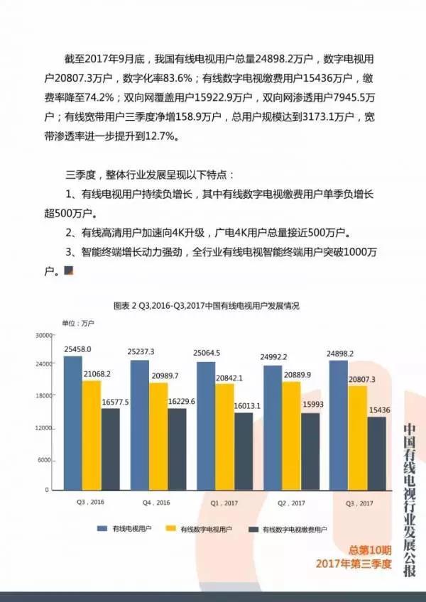 Bulletin on the Development of China's Cable TV Industry in the First Quarter of 2018