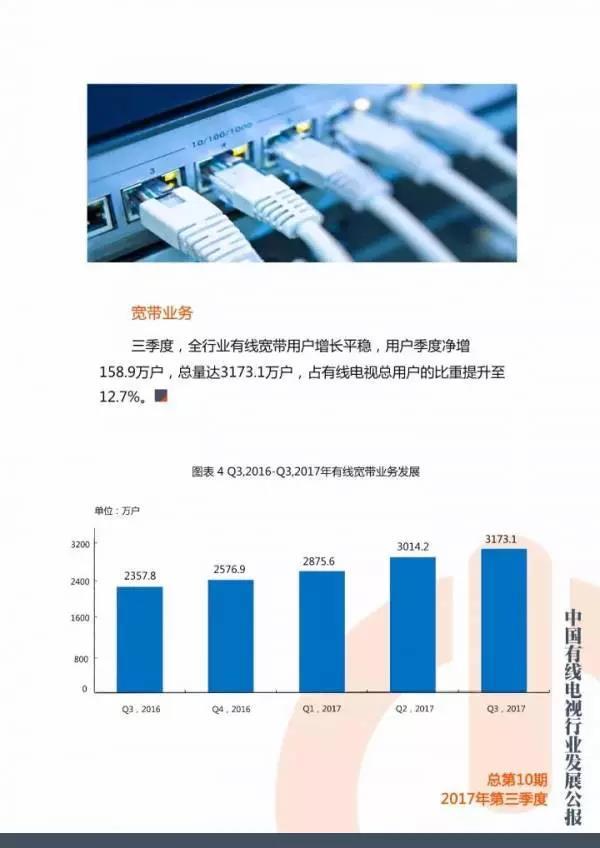 Bulletin on the Development of China's Cable TV Industry in the First Quarter of 2018