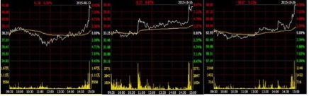 "Market Manipulation" Theme (3): Stock Price Raises Tibetan Routines, Beware of Buying Traps